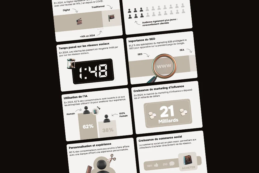 Retour sur le marketing et les tendances attendues