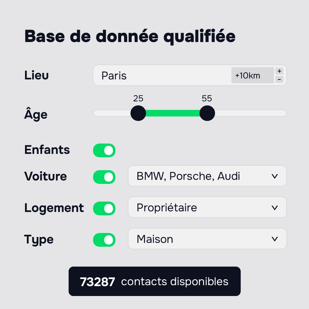 Campagne SMS
