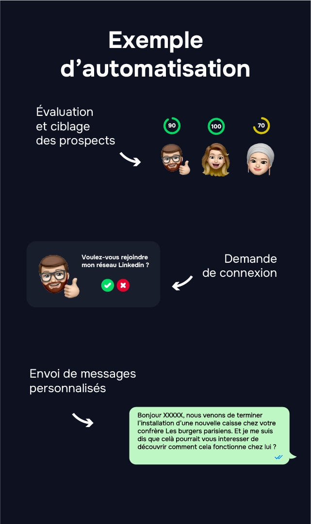 Prospection Linkedin