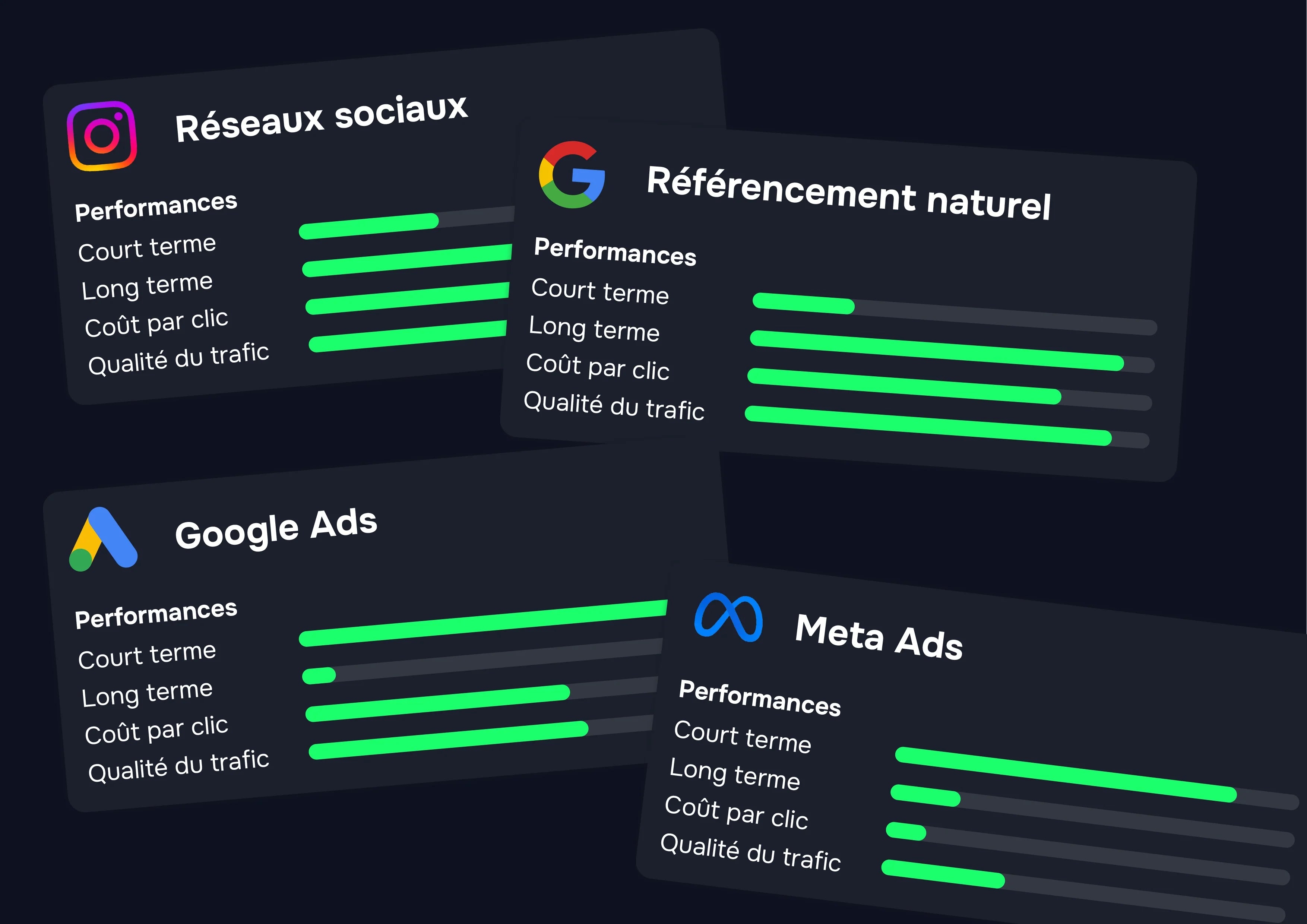 Comment gagner des visiteurs sur mon site e-commerce ?