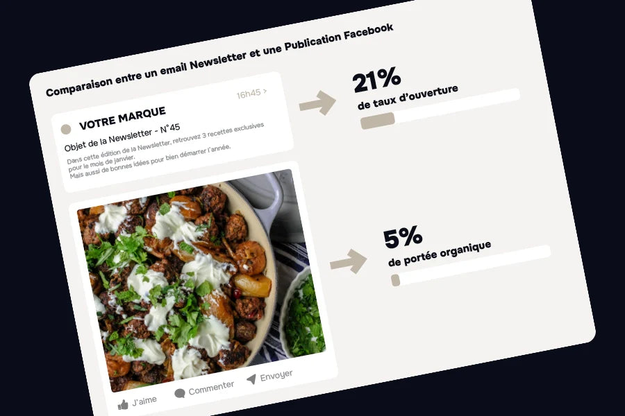 Pourquoi une newsletter est un outil marketing incontournable ?