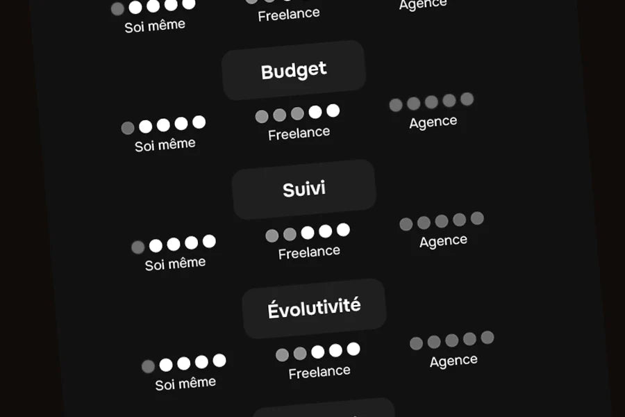 Quel budget pour ouvrir une boutique en ligne ? Le guide complet