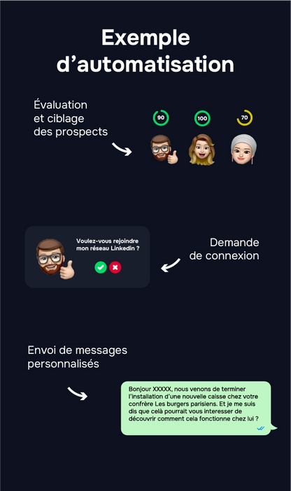Prospection Linkedin